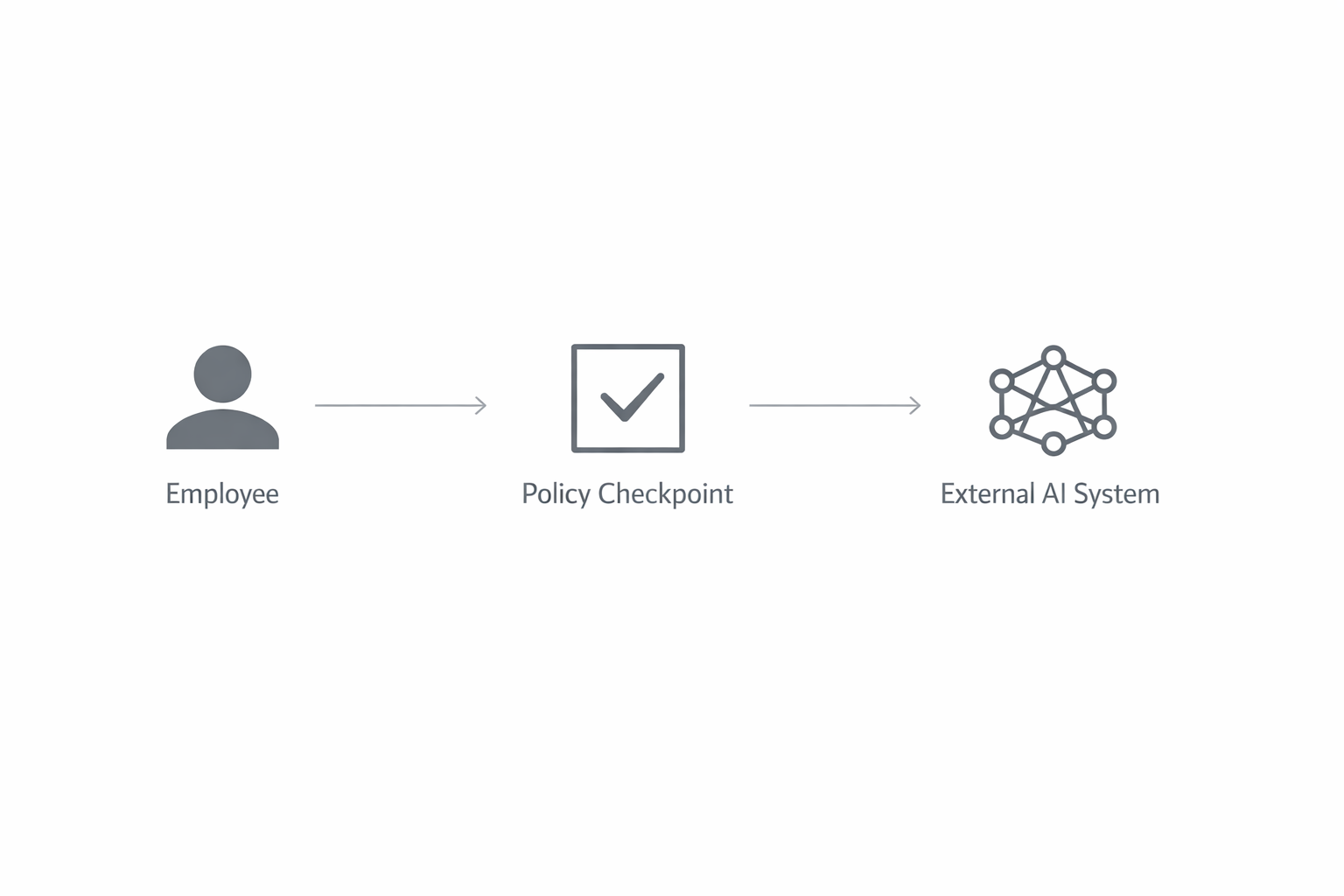 Your CISO's AI Blind Spot: What Happens Between the Employee and the Prompt